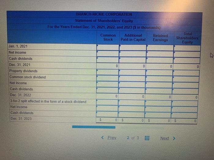 shares d On November 1, 2022 the board of directors declared a