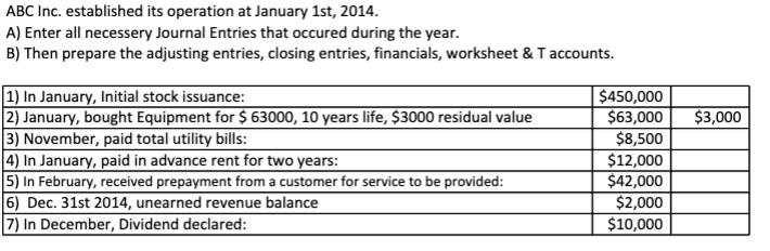  PLEASE ANSWER ALL ABC Inc. established its operation at January 1st,