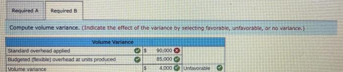 began this period with a budget for 1,000 units of predicted production.