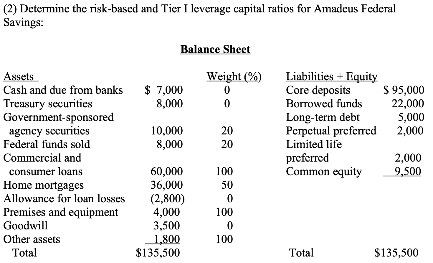(2) Determine the risk-based and Tier I leverage capital ratios for