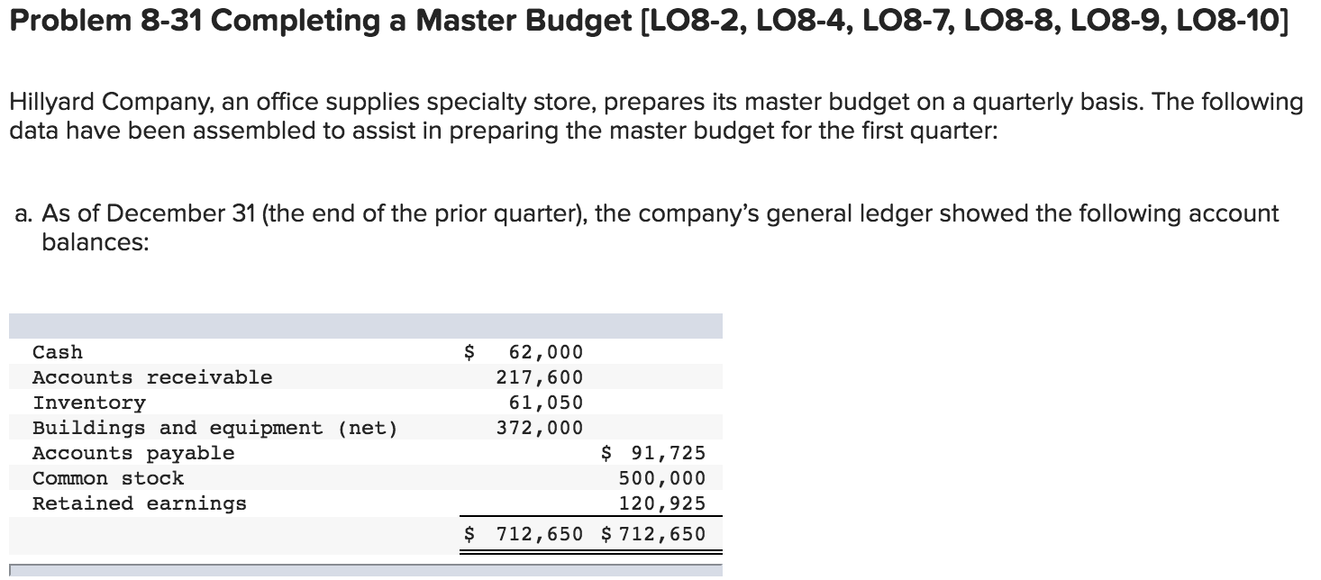  Problem 8-31 Completing a Master Budget [LO8-2, LO8-4, LO8-7, LO8-8, LO8-9,