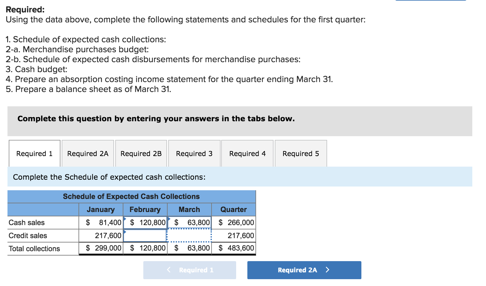 on a quarterly basis. The following data have been assembled to assist