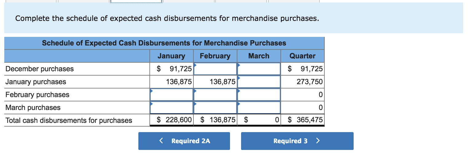 December 31 (the end of the prior quarter), the company's general ledger