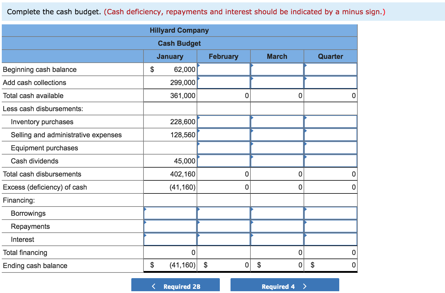 showed the following account balances: Cash Accounts receivable Inventory Buildings and equipment