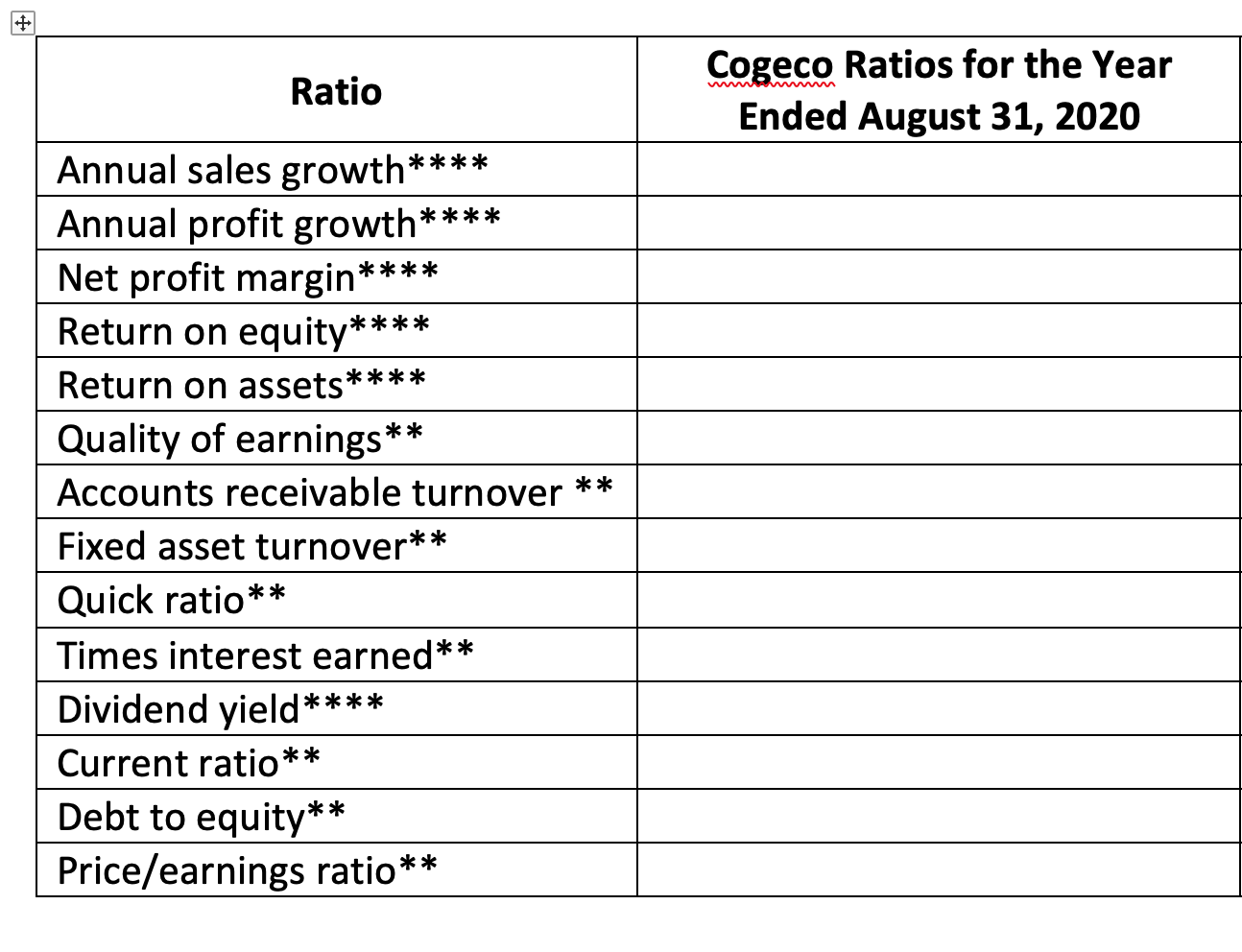 Financial expense Profit before income taxes Income taxes Profit for the year