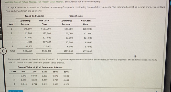  Average Rate of Return Method, Net Present Value Method, and Analysis