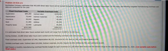  Problem 23-01A - Bumblebee Company estimates that 402,00 director hours will