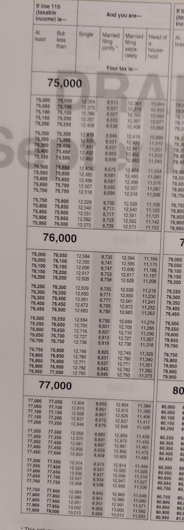 a single taxpayer, had taxable income of $77,724. Her employer withheld $12,644