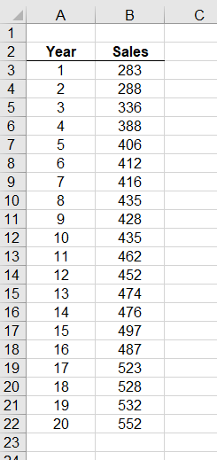  Use Holt's method to create a model that minimizes the MSE