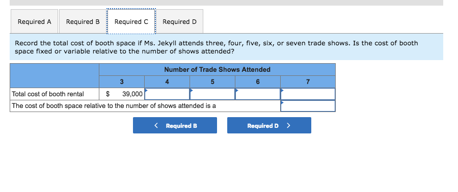 convention hall costs $13,000 per show. Required a. Sales at past trade