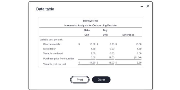 it produced 73,000 units last year Click the icon to view the