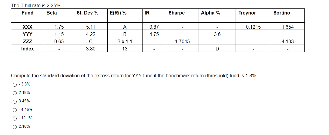 The T-bill rate is 2.25% Fund Beta St. Dev % E(Ri)