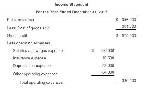 Prepare statement of cash flows using the indirect method. The income statement