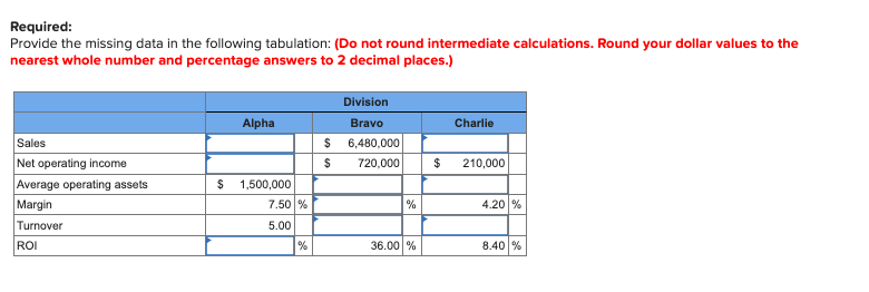  Required: Provide the missing data in the following tabulation: (Do not
