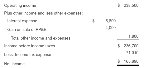 for 2017 and the balance sheets for 2017 and 2016 are presented