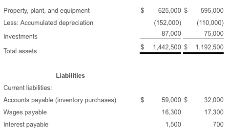 2017 Sales revenues Less: Cost of goods sold Gross profit Less operating