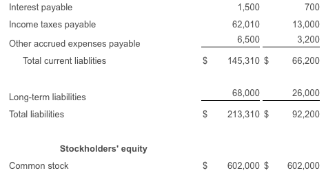 expenses $ 956,000 381,000 $ 575,000 Salaries and wages expense Insurance expense