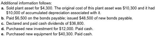 operating expenses Operating income Plus other income and less other expenses: $