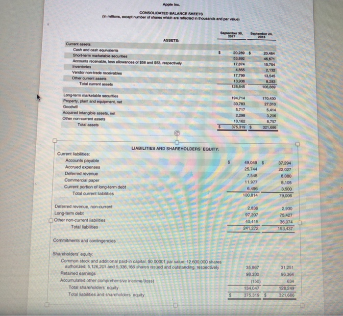 2-120 Points Date Name Use the information contained In these financial statements