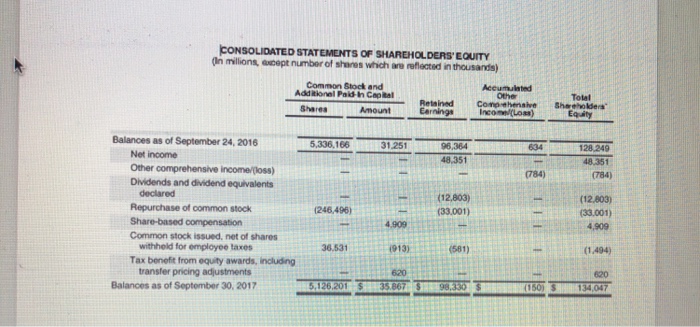 and notes to complete this case. All answers should be for the