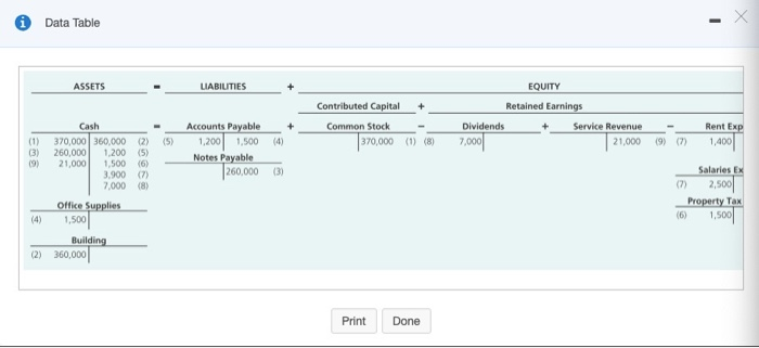  Data Table ASSETS LIABILITIES EQUITY Contributed Capital Common Stock Rent Exp