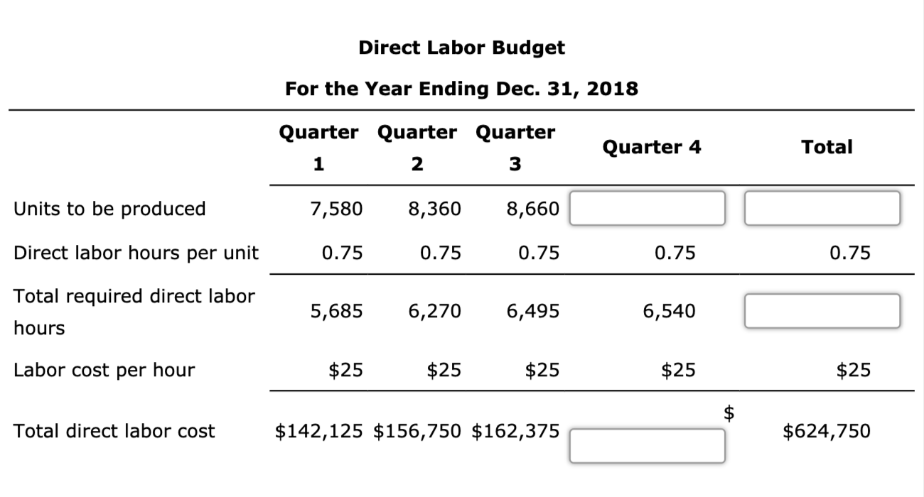 7,400 8,300 8,600 8,900 Sales price per unit $44 $50 $50 $55