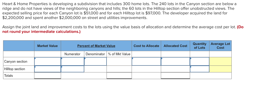  Heart & Home Properties is developing a subdivision that includes 300