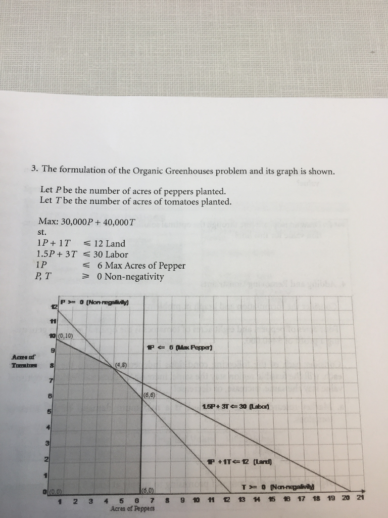  What is the objective function value for the objective function line
