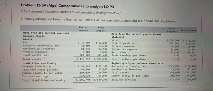  Problem 13-5A (Algo) Comparative ratio analysis LO P3 [The following information