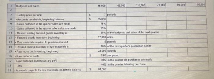 hired a new marketing manager who insists unit sales can be dramatically