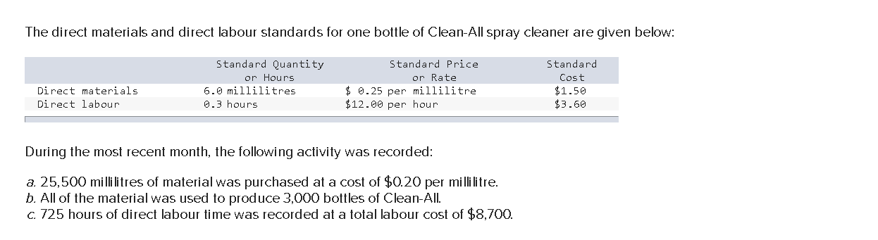 The direct materials and direct labour standards for one bottle of