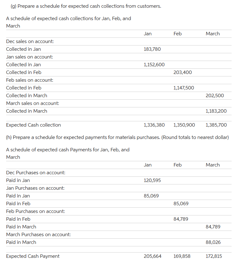 quarter of that coming year. The company has gathered information from its
