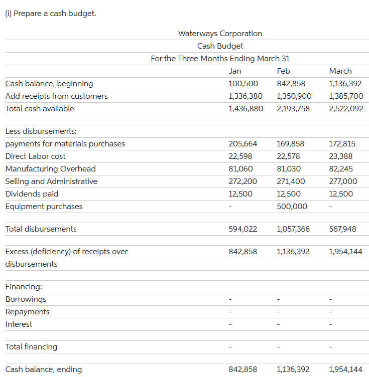 managers in preparation of the budgeting process. Waterways likes to keep 10%