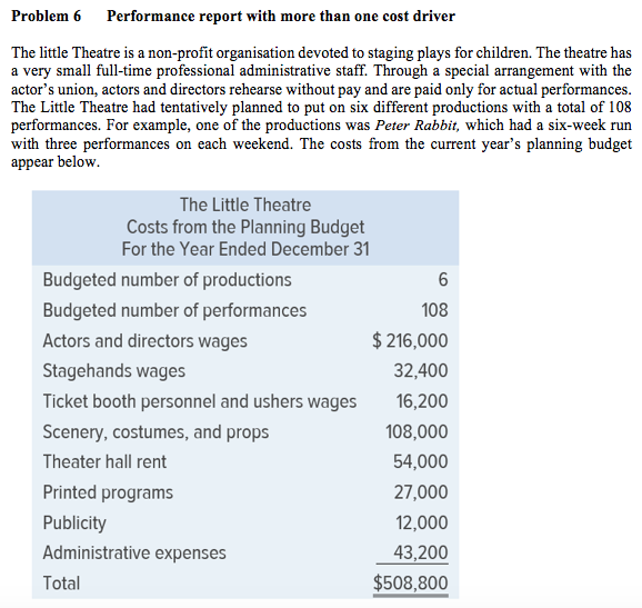  Problem 6 Performance report with more than one cost driver The