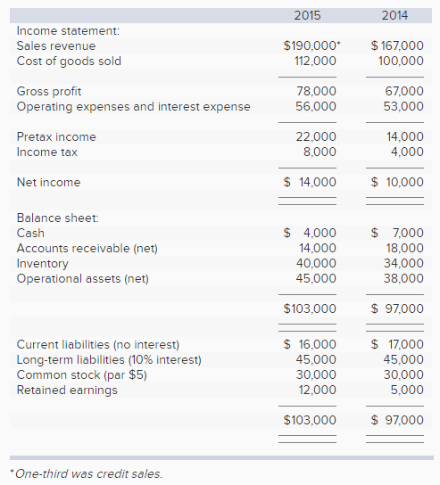 For 2015, Rounded to two decimal points, compute the gross profit percentage,