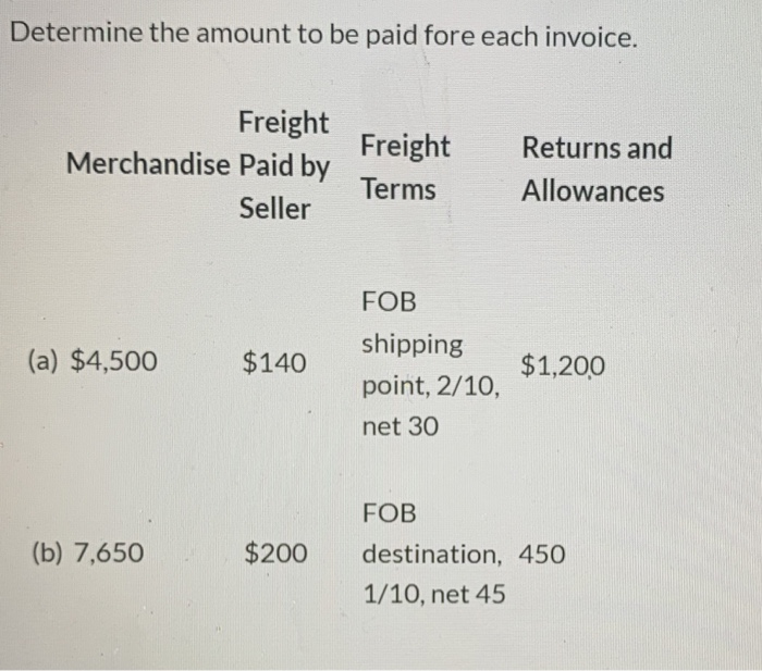 for $175,500 cash and $400,600 on account. The cost of the merchandise