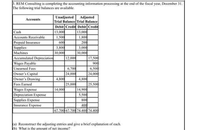  3. REM Consulting is completing the accounting information processing at the