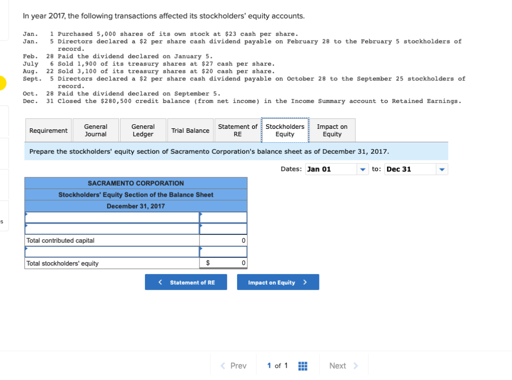 outstanding Paid-in capital in excess of par value, common stock Retained earnings