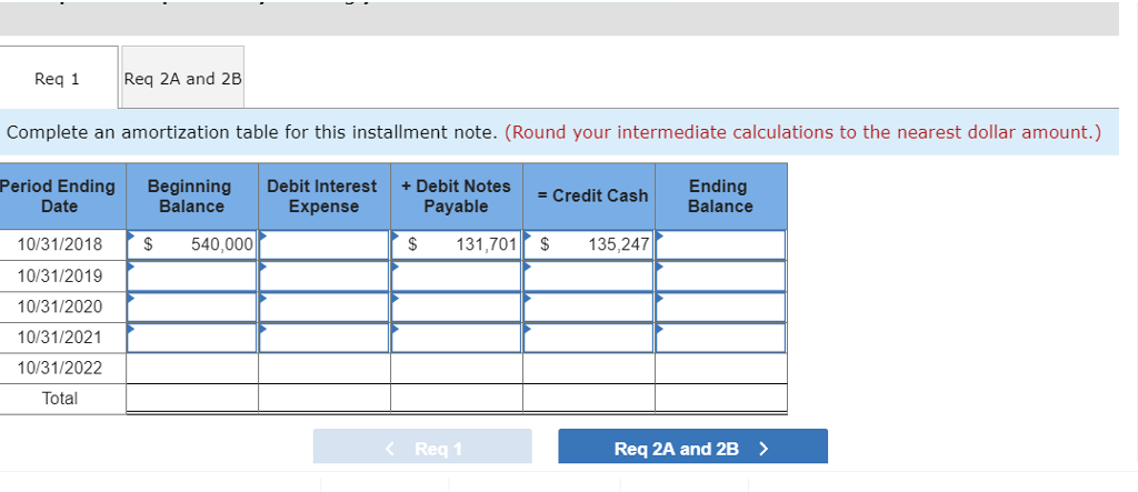 borrows $540,000 cash from a bank by signing a five-year installment note