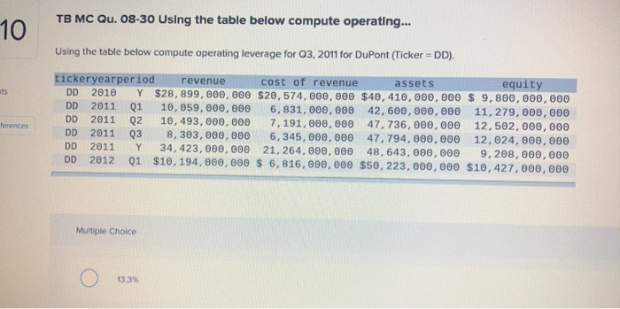  TB MC Qu. 08-30 Using the table below compute operating... 10