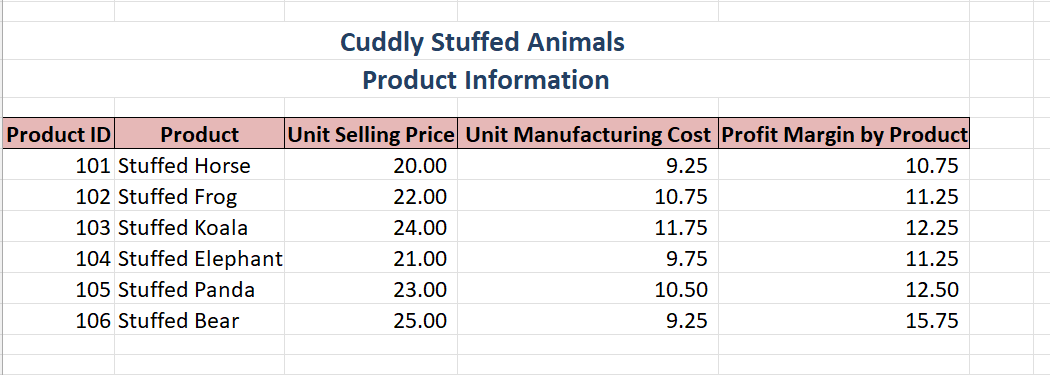 of the "Sales Data" sheet indicates that there are inconsistencies in the