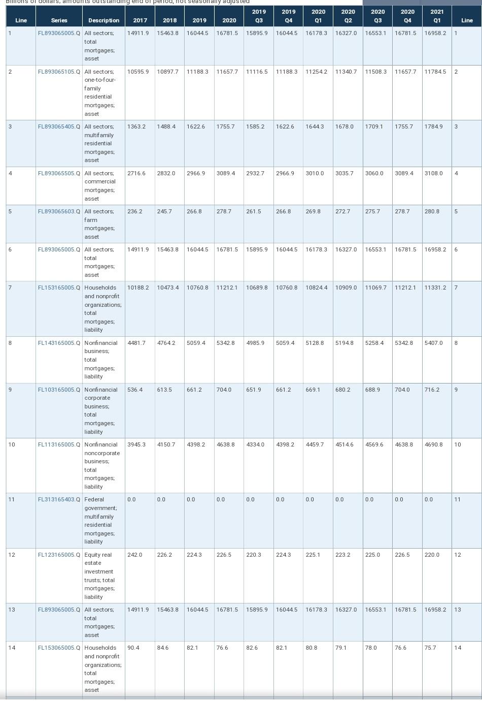 (using Pie chart and excel sheet): 1. What is the current