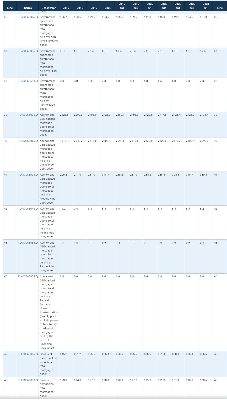 4-family, multifamily residential, commercial, and farm.loans Q2 Line Bhons of dollars, amounts
