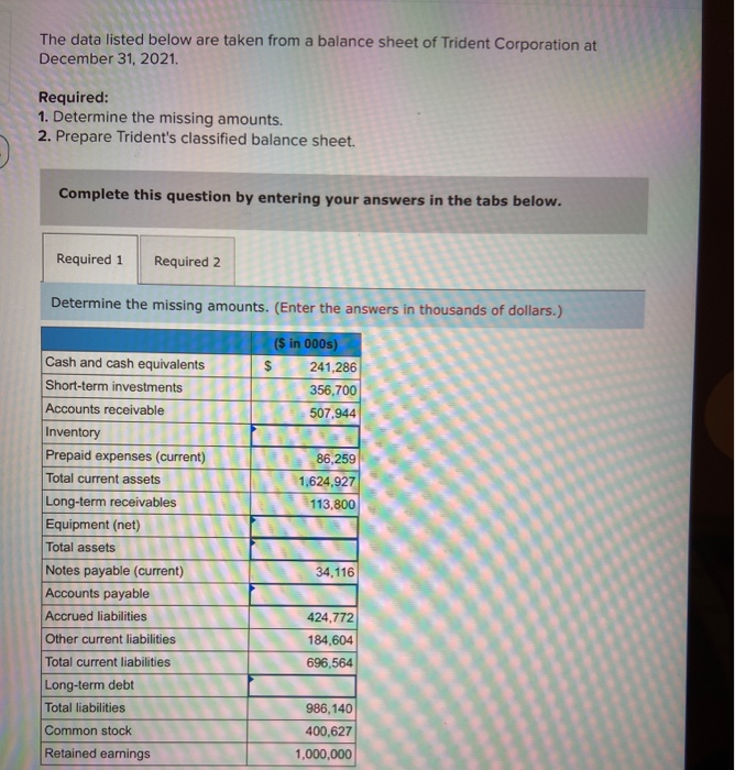  The data listed below are taken from a balance sheet of