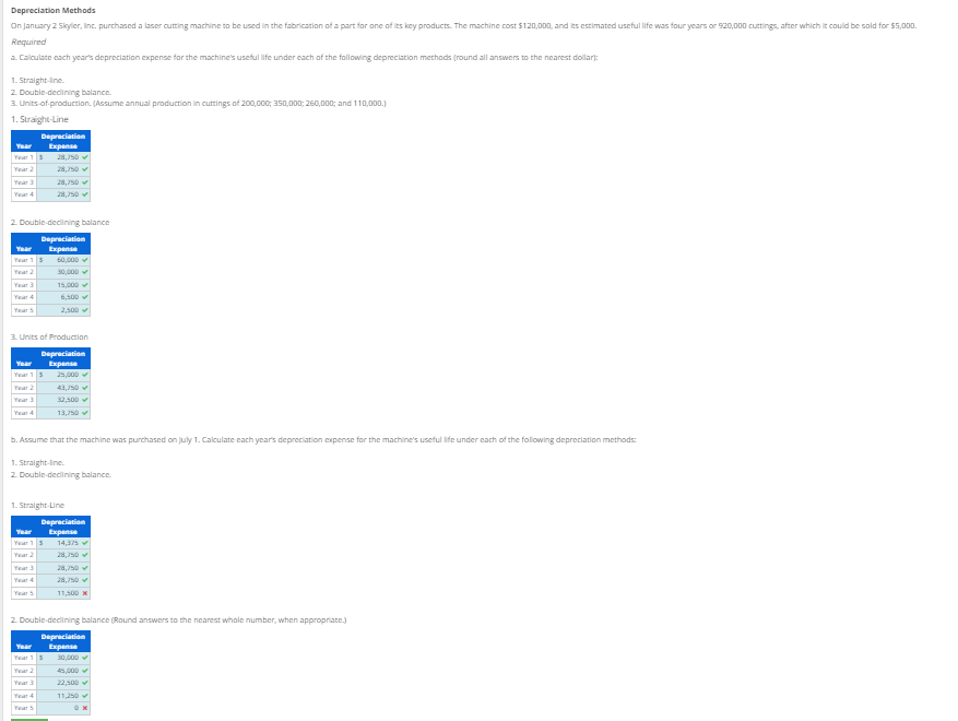 Depreciation Methods Required a. Calculase cach year's deprociation expense for the