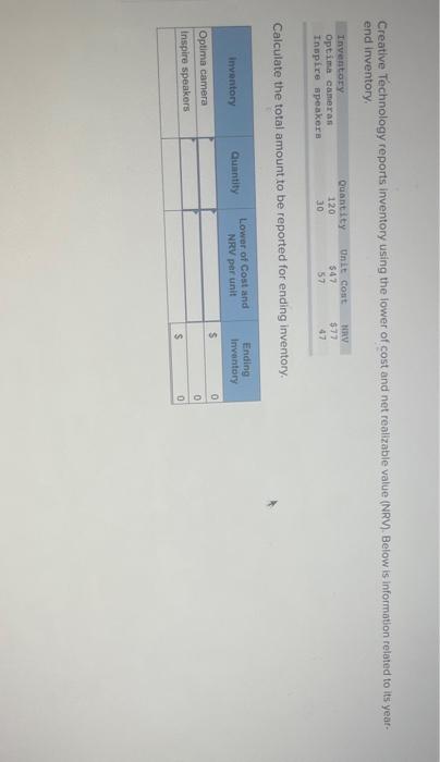  Creative Technology reports inventory using the lower of cost and net