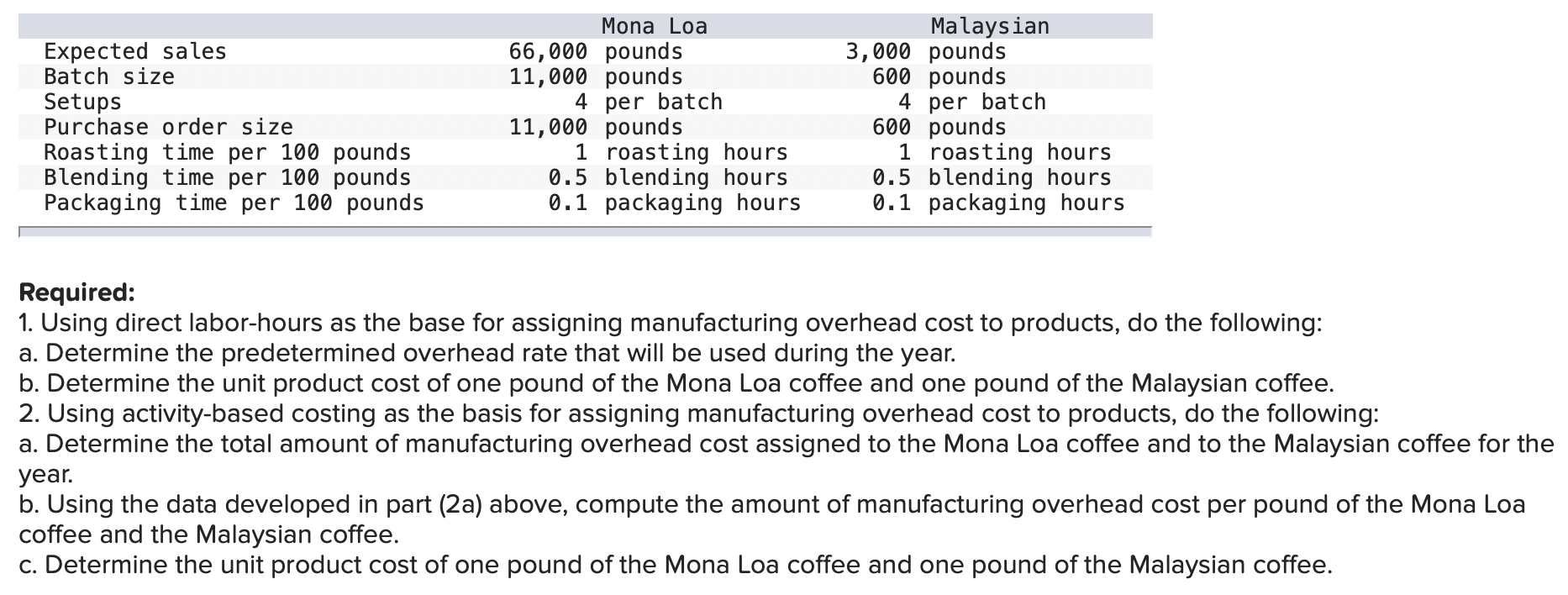 a variety of blends of coffee. The company buys coffee beans from