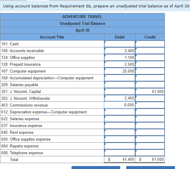 you.. I need to today please On April 1, Jiro Nozomi created