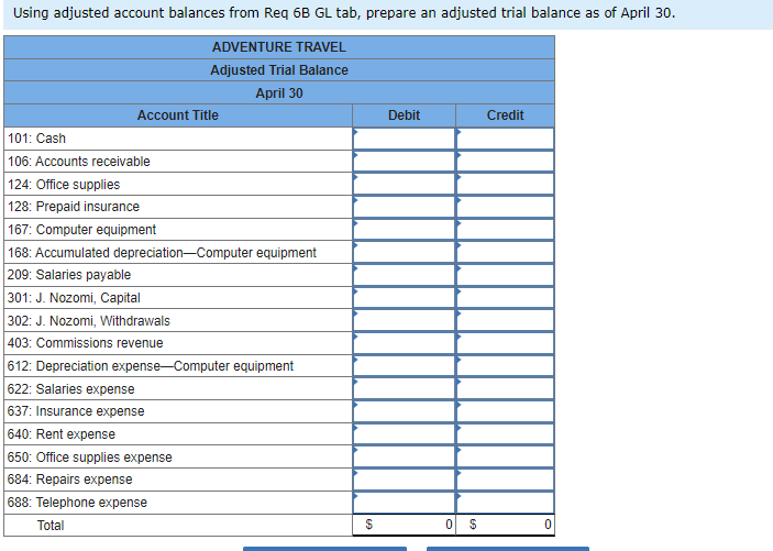 a new travel agency, Adventure Travel. The following transactions occurred during the