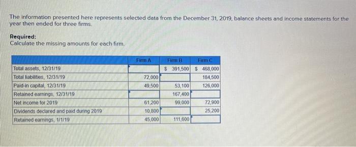  The information presented here represents selected data from the December 31,